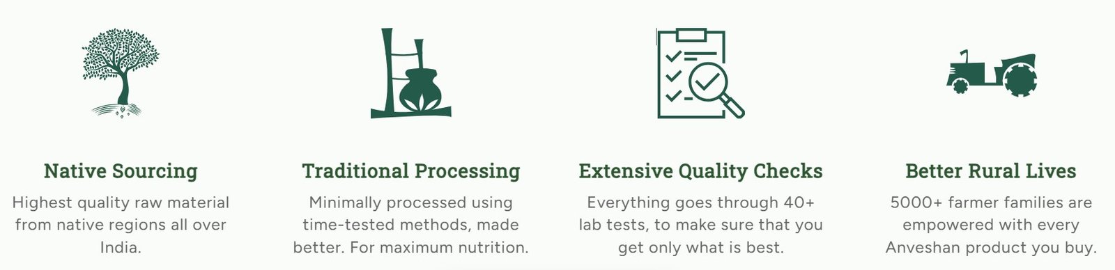 Why Choose Anveshan? Trusted for Purity, Quality & Healthy Living Why Choose Anveshan? Trusted for Purity, Quality & Healthy Living