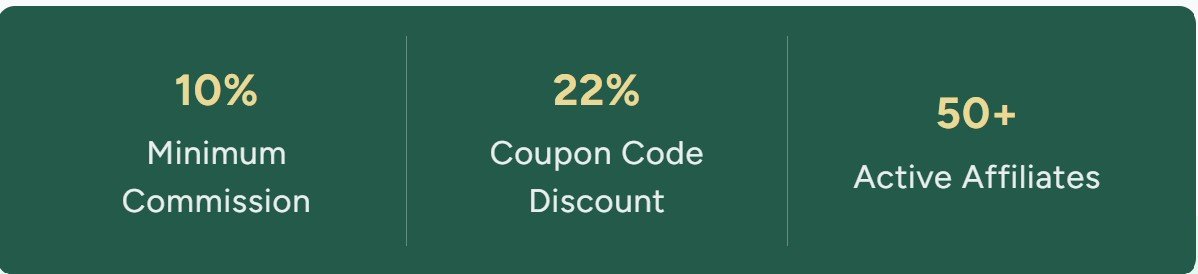 Partner with Anveshan: Share Healthy Living & Earn Commissions Partner with Anveshan: Share Healthy Living & Earn Commissions